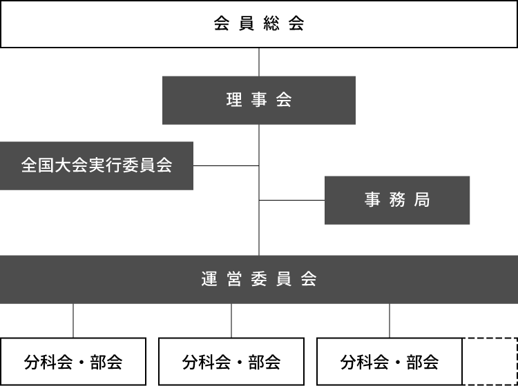 組織図